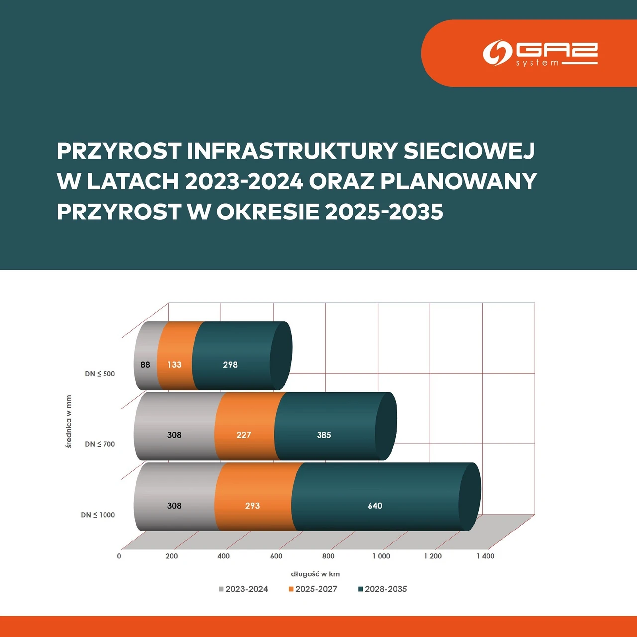 Gaz czy diesel – co wybrać w 2026 roku?