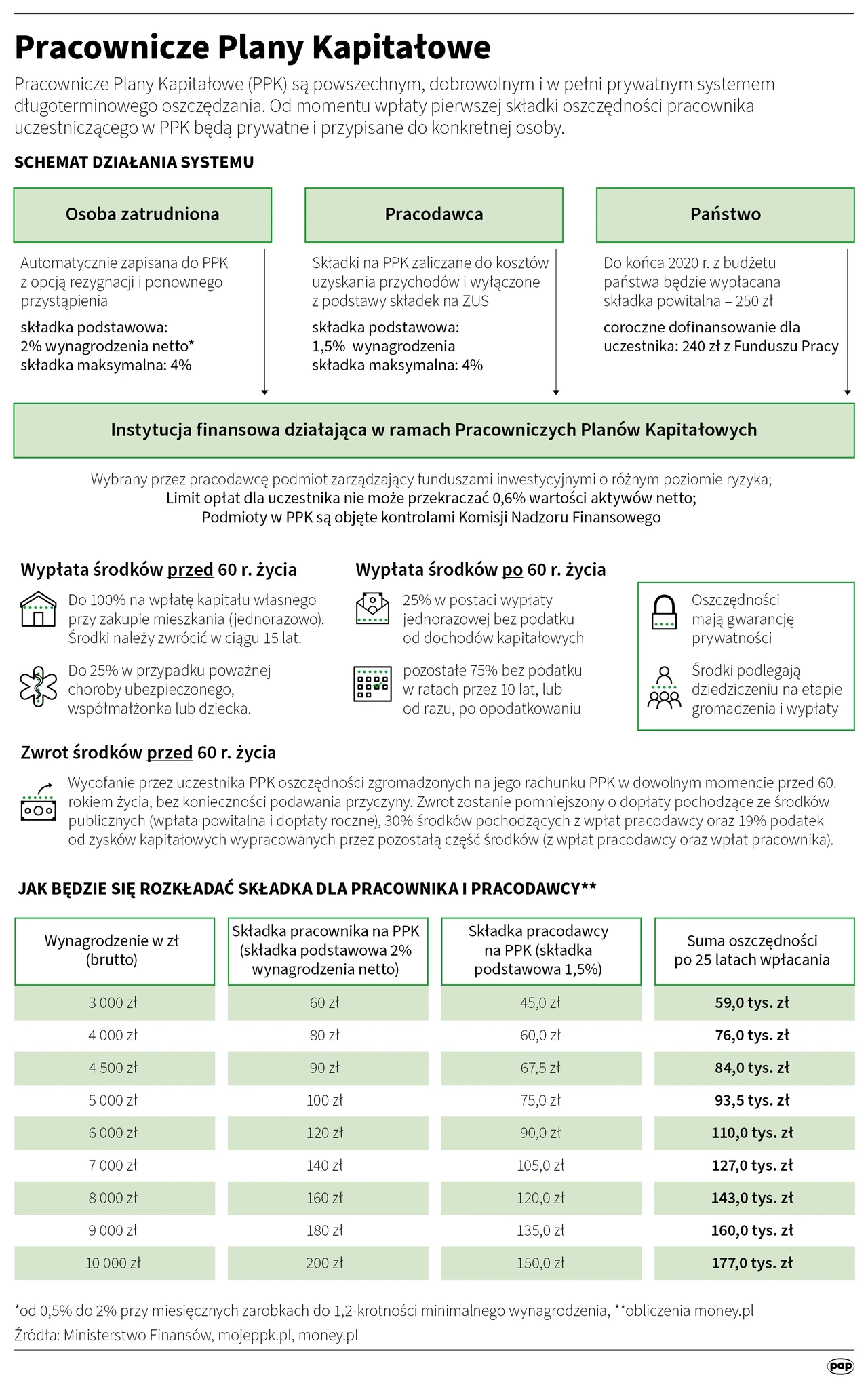 Gdzie są pieniądze z OFE – kompletny obraz reformy i aktualnego stanu środków